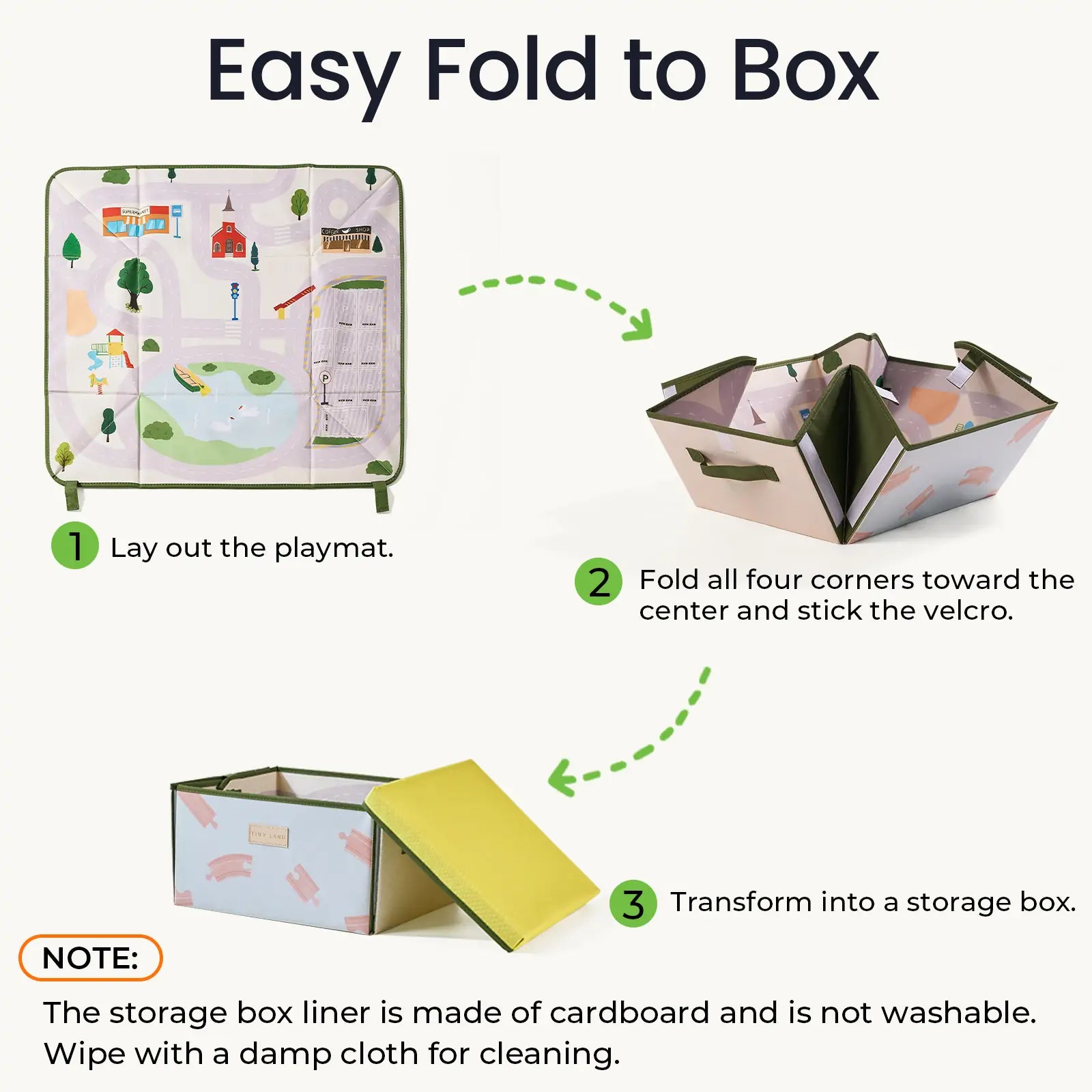 Instructional graphic shows how to fold the Tiny Land® 110-Piece Wooden Train Set storage box: lay out the mat, fold corners in and secure with Velcro, then form a box. Note: the liner is not washable.