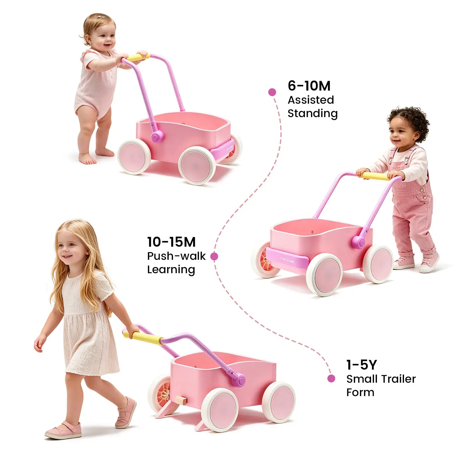 Three children use the Tiny Land® 3-in-1 Wooden Baby Walker Wagon - Pink: a baby stands assisted, a toddler learns to walk, and a preschooler pulls it as a trailer—showcasing its adjustable, age-appropriate design from Tiny Land.