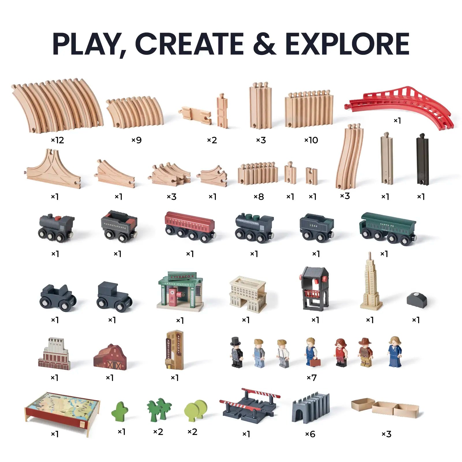 The Tiny Land® 1920 Railway Adventure Train Table by Tiny Land INC features wooden tracks, bridges, vehicles, buildings, trees, figures, and accessories from a steam locomotive playset displayed with labeled quantities under “Play, Create & Explore.”.