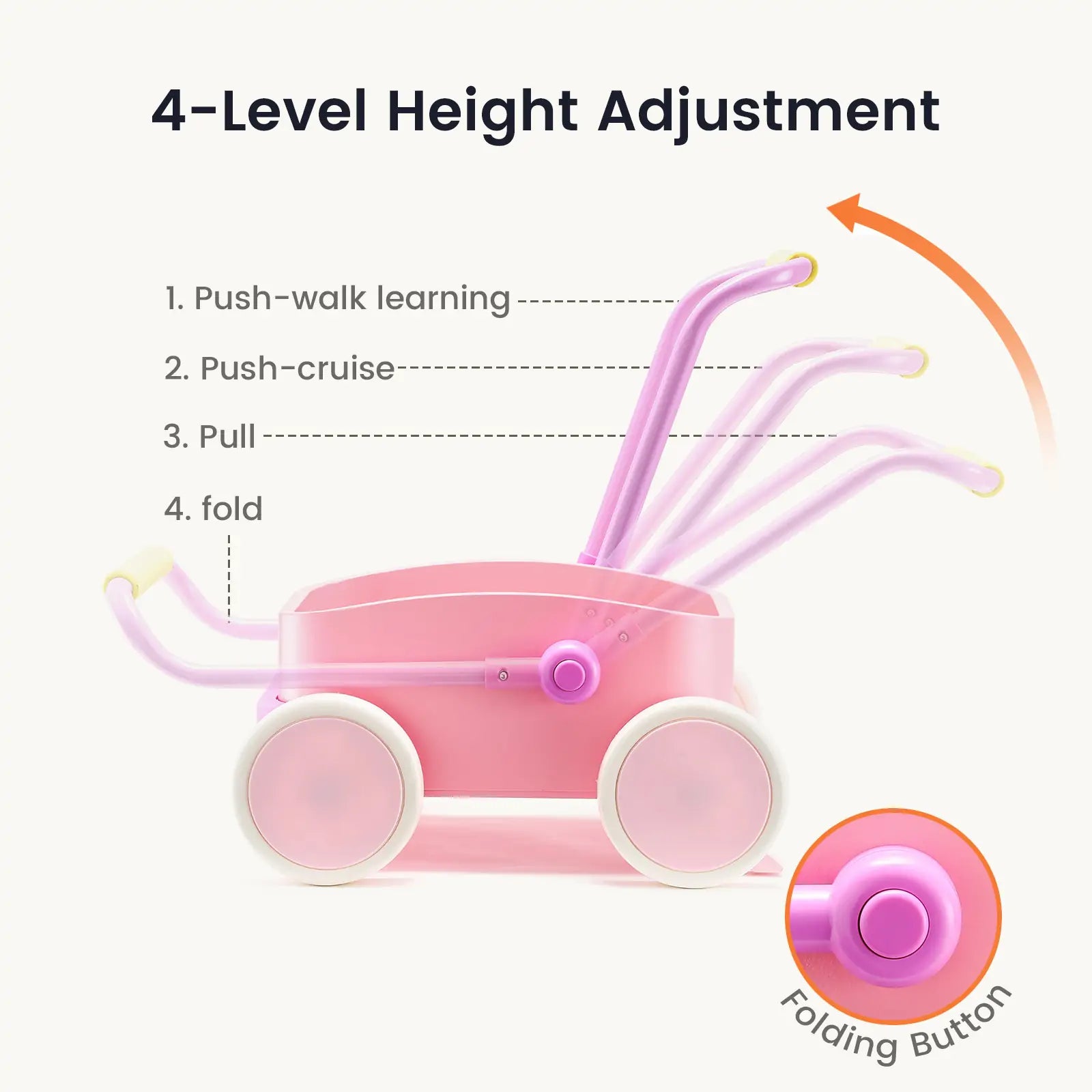 The Tiny Land® 3-in-1 Wooden Baby Walker Wagon - Pink features four adjustable handle heights labeled for push-walk learning, push-cruise, pull, and fold. An arrow highlights this on the walker, with a close-up of the folding button.