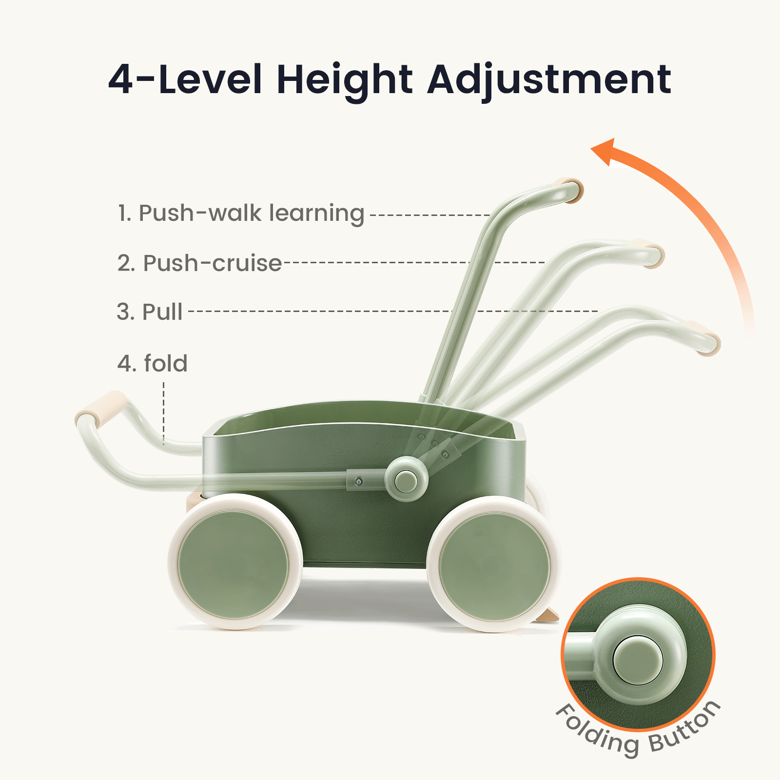The Test Tiny Land® JoyRide Baby Walker with Blocks - Sage is shown with four adjustable handle heights for push-walk learning, push-cruise, pull, and fold. An orange arrow shows handle movement; an inset highlights the fold button and speed control.