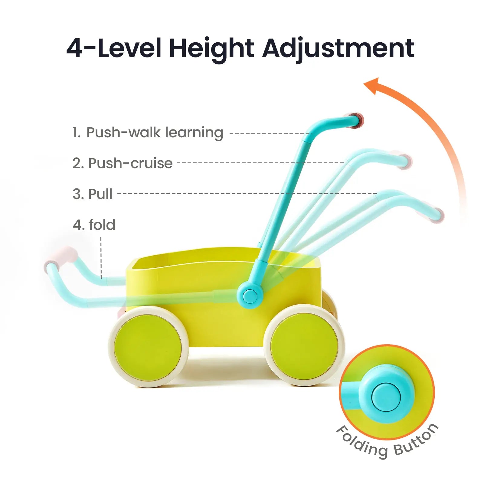 Diagram showing four height adjustments for the Tiny Land® 3-in-1 Wooden Baby Walker Wagon - Pink & Spring Color, with a detail view of the folding button and integrated wooden storage box.|Spring Color